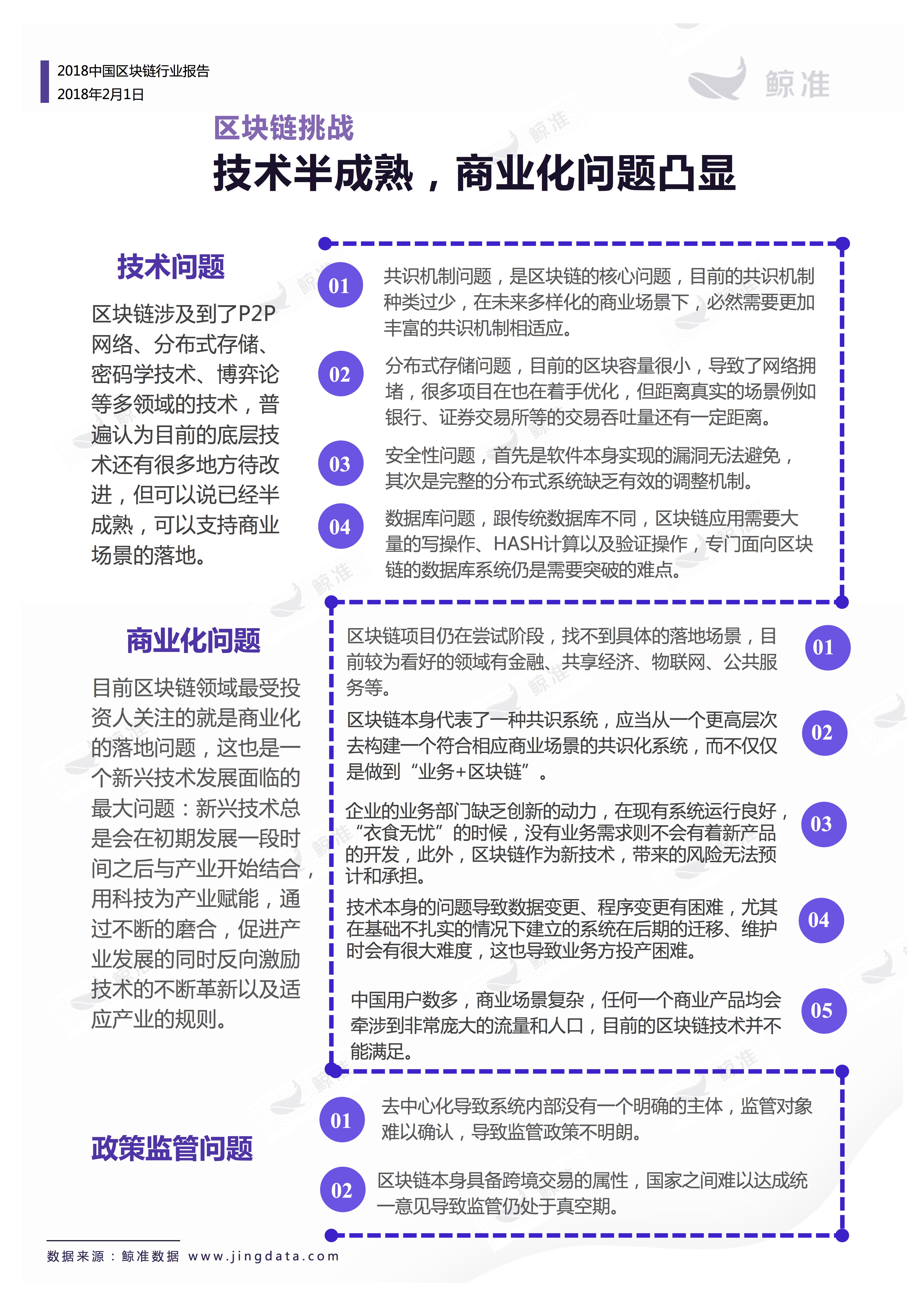 区块链应用 | 重磅发布！2018中国区块链行业白皮书