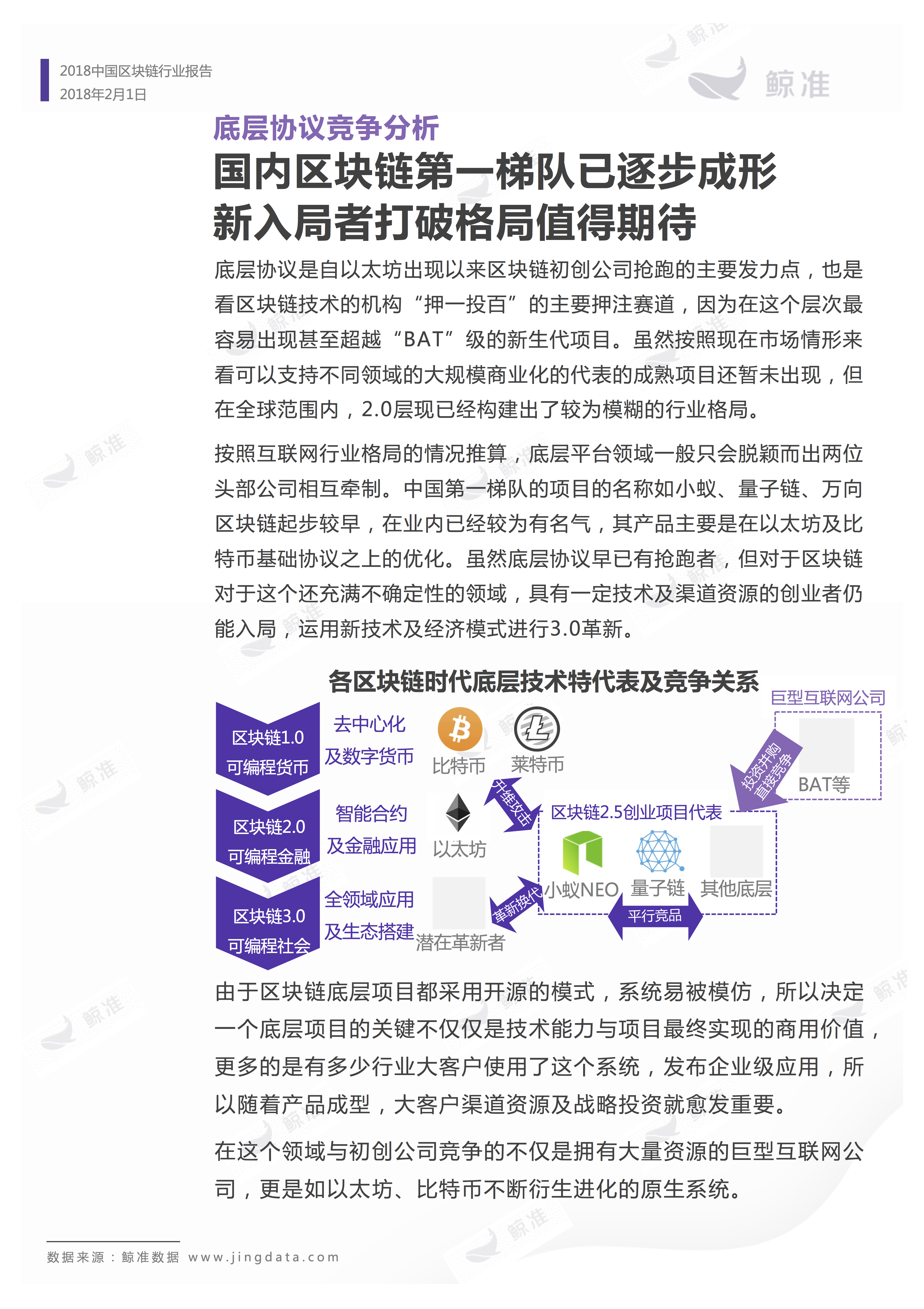 区块链应用 | 重磅发布！2018中国区块链行业白皮书