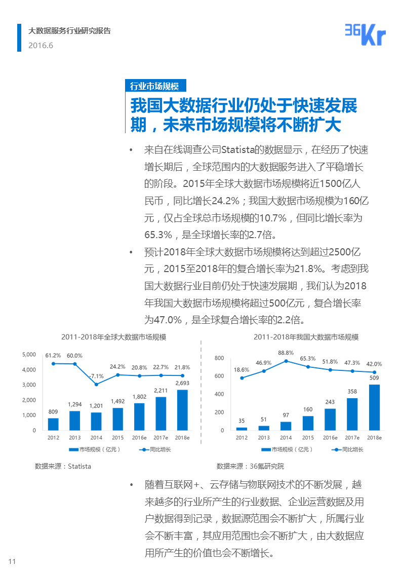 【行研】和璧隋珠，得之者富——大数据服务行业研究报告