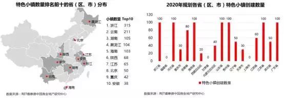 商业地产转型新热点：特色小镇的漫漫成长路