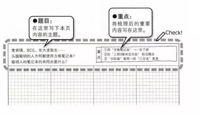 免除信息碎片化时代的焦虑，你需要这方法