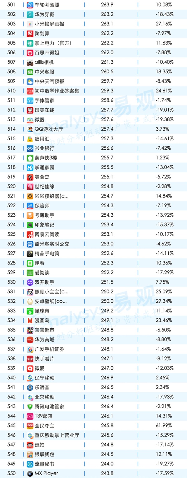 敲黑板，划重点，一起聊聊App的年度成绩单