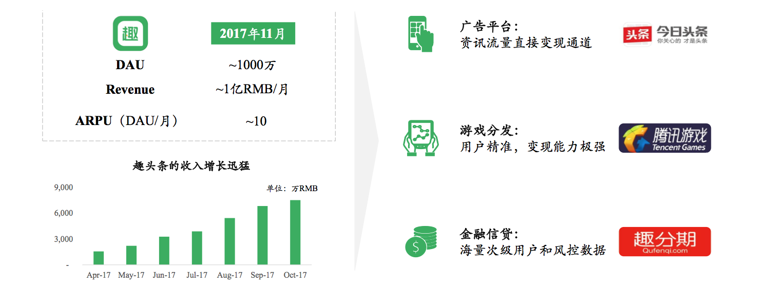 产品观察 | 抖快渐欲迷人眼，西瓜、波波、好看、快视频红于二月花 