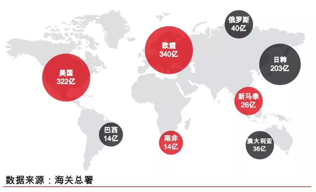 国潮、Lo裙背后，万亿服装供应链市场还有哪些机会？