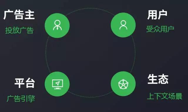 你是如何被微信广告选中的？微信广告引擎与社交传播算法实践