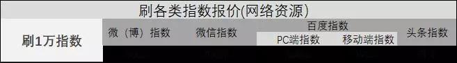 究竟什么样的指数，能真实反应电影的营销与购票热度？