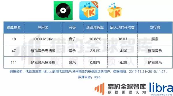 年终重磅万字长文！印尼、马来西亚、泰国、菲律宾、新加坡、越南六国app&游戏市场解析