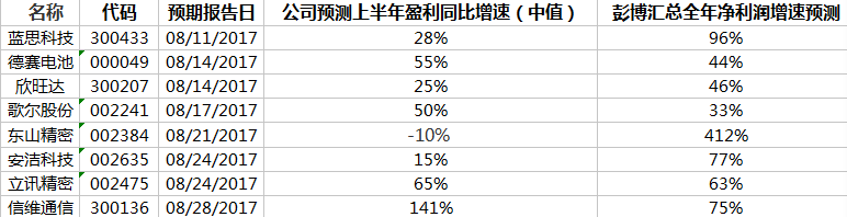 苹果中国供应链展望：二季度盈利增速料放缓，新版iPhone点亮下半年