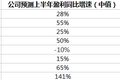 苹果中国供应链展望：二季度盈利增速料放缓，新版iPhone点亮下半年