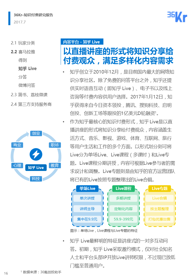 为知识埋单，用才华变现——知识付费研究报告（完整版）