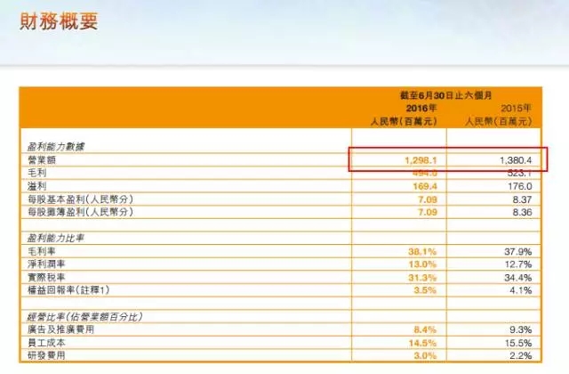 匹克：阔别港股的365天，回归A股之路还有多远？