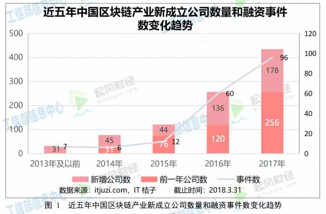 从玩客云到文件传输协议TCFS，迅雷的区块链平台野心