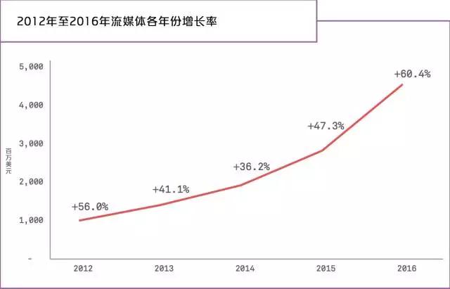 7000首曲库能卖1亿美元？做音乐不如抢版权