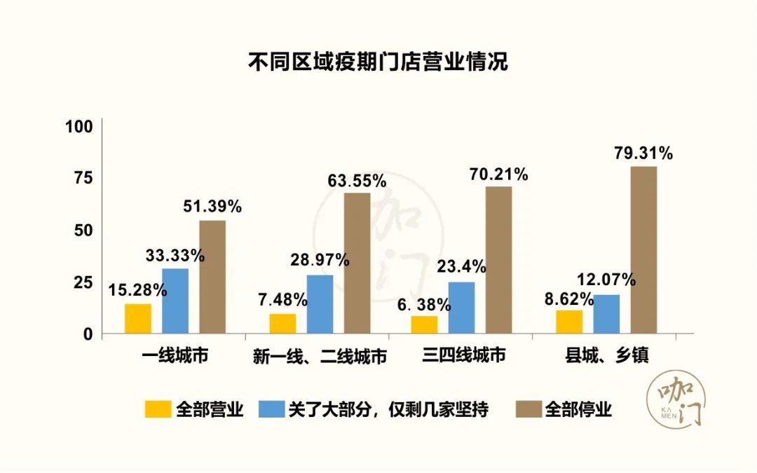 茶饮疫期生存报告：比想象中乐观，8成门店损失可控