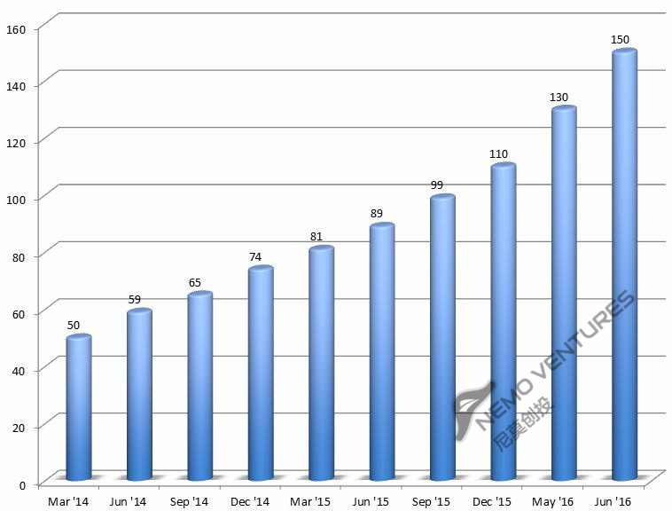 萌叔谈互联网出海（3）：做海外年轻人社交要提防“老龄化”