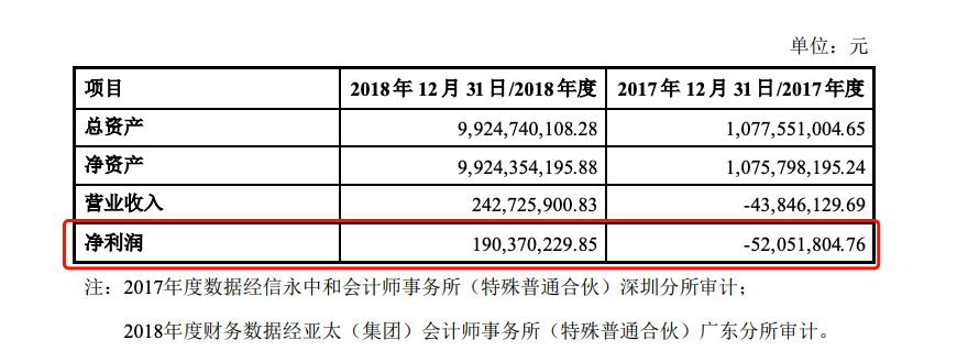 ⎡和晶科技⎦控股股东易主，第二大股东耗资2.39亿元获得2950万股份