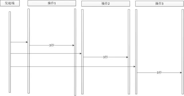 从代码层面优化系统性能的解决方案