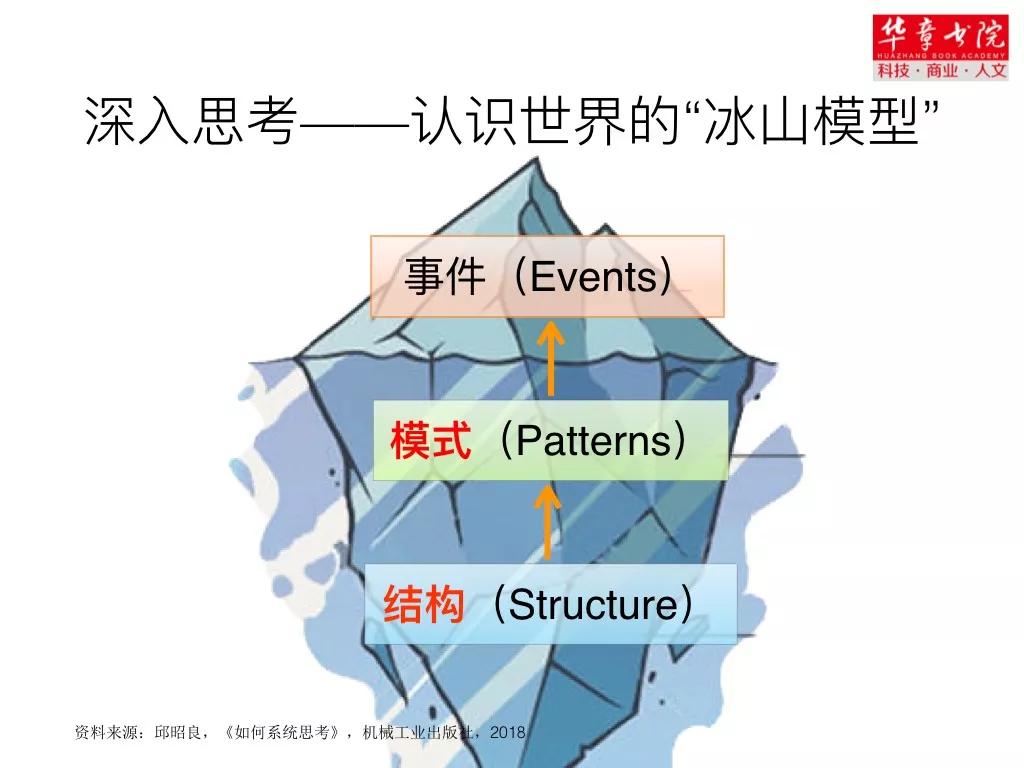 这项系统思考法，极少有企业家掌握