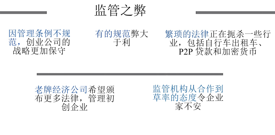 印度初创企业饱受监管之困