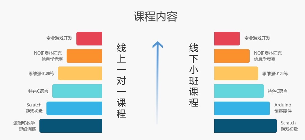STEAM 教育如何与国际接轨？在这之前傲梦想先从帮助升学做起