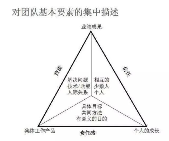 陈春花：团队绩效小于个人绩效总和？！