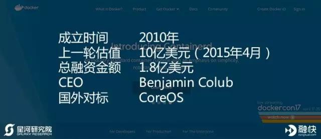 揭秘美国独角兽俱乐部——金融科技 & 云计算大数据篇