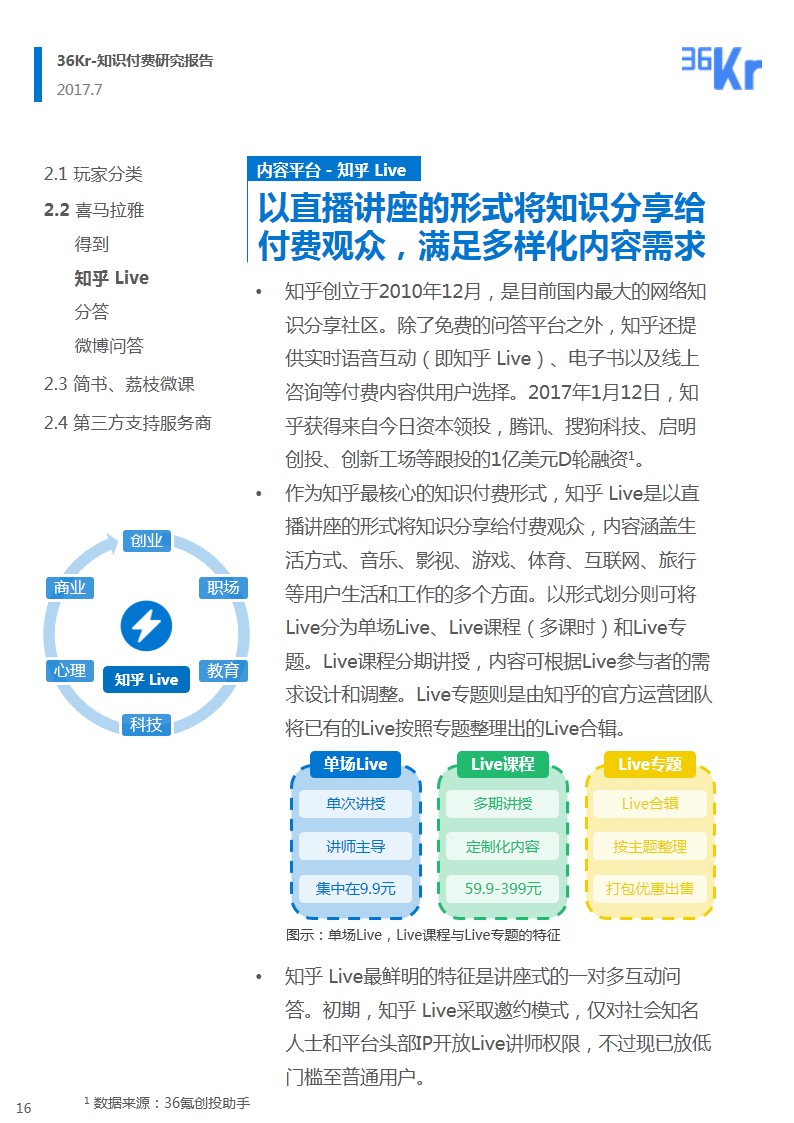 知识付费领域研究报告