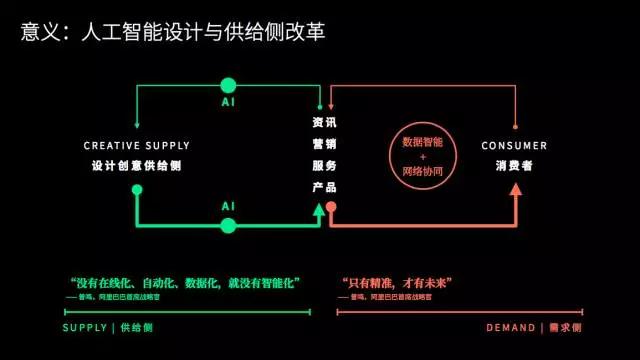 《2017设计与人工智能报告》：在设计领域，谈谈人脑与机器的更深层关系