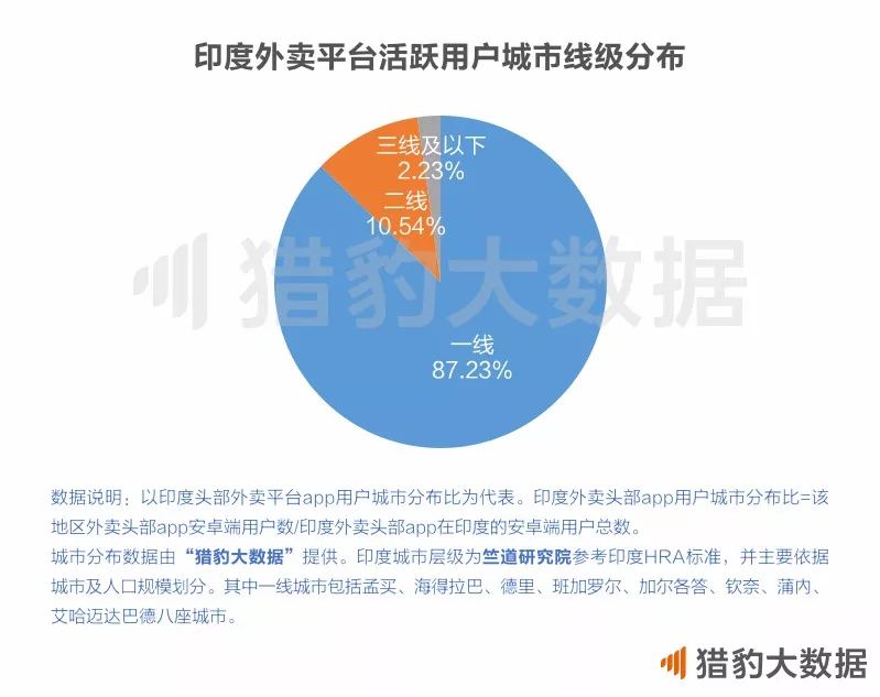 印度和中国之间，隔着多少个美团？