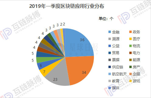 星球日报 | USDT跌幅创近半年之最；软银9亿欧元投资德国支付公司