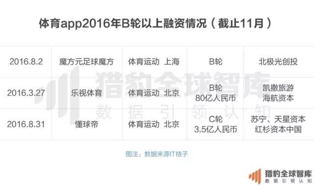 直播全面侵袭体育行业，体育app排名大洗牌