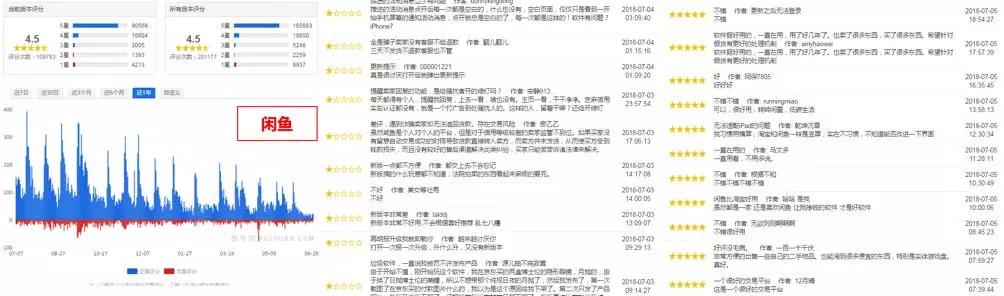 竞品分析报告：闲鱼VS转转，二手交易市场的爱恨情仇