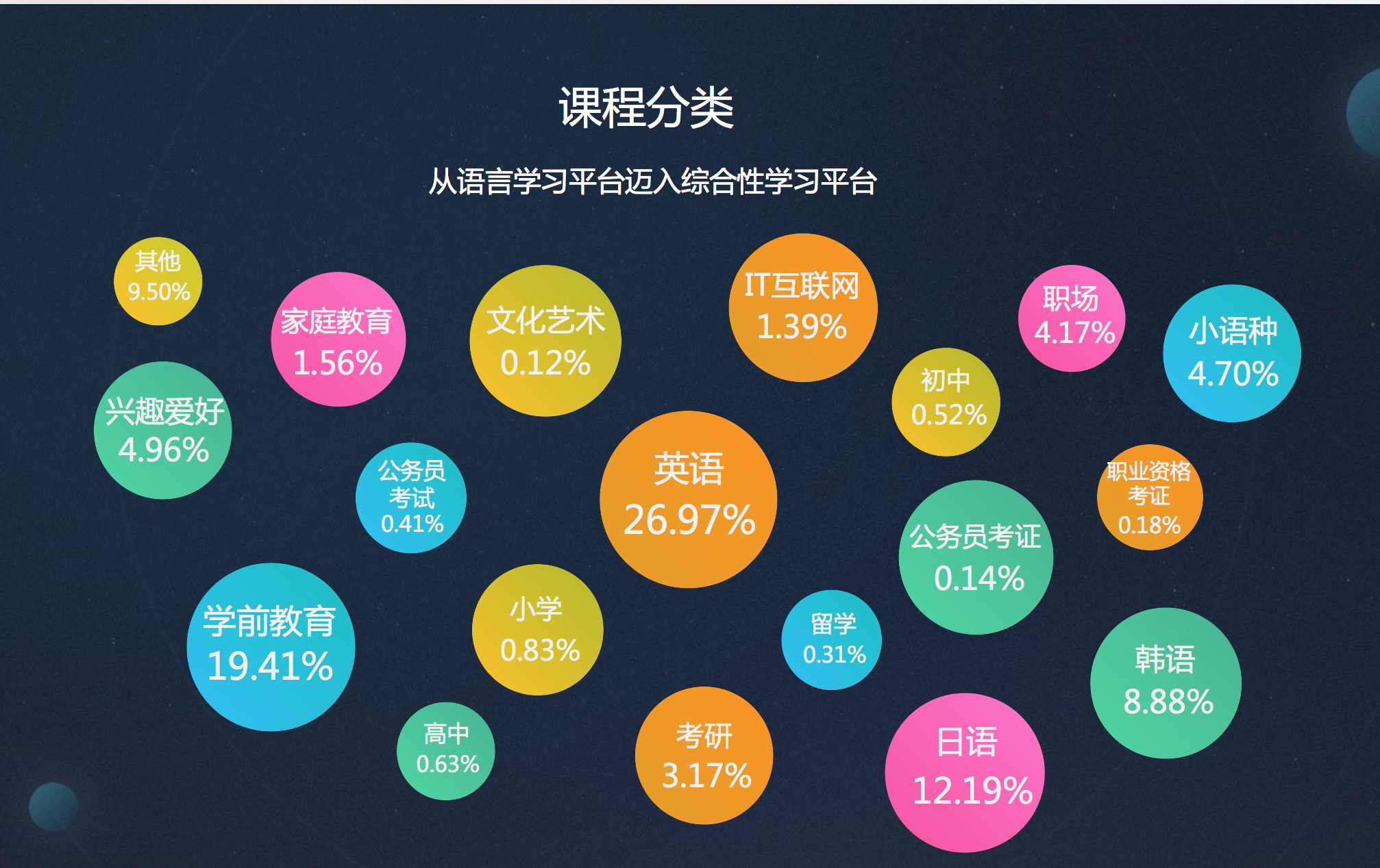 沪江CCtalk发布2017年度网师报告：网师模式已成为在线教育新力量