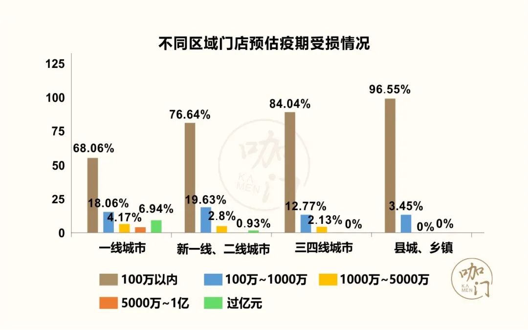 茶饮疫期生存报告：比想象中乐观，8成门店损失可控
