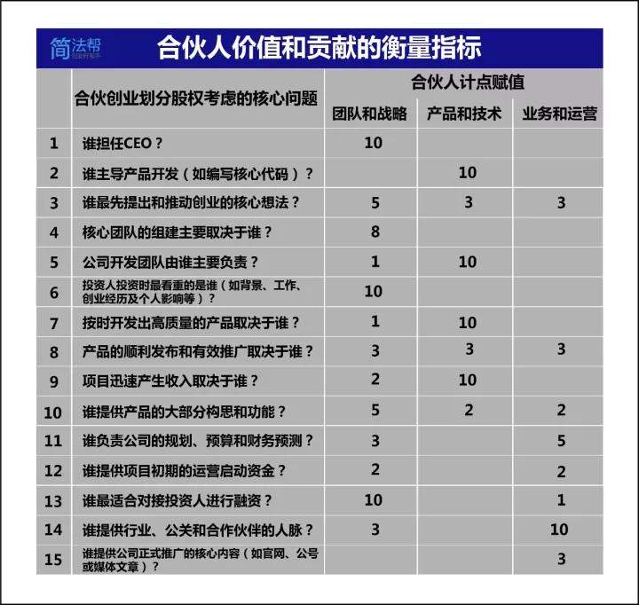 我们研究了100多位CEO的“法律问题”，诚意献上这一篇干货指南