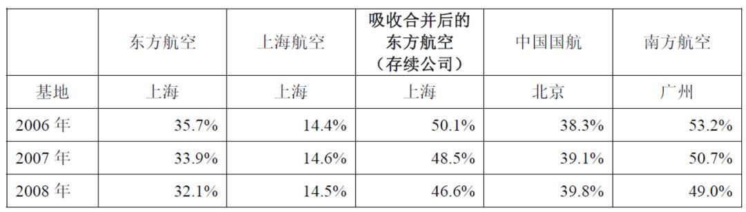 中国航空业：“至暗时刻”和下一个十年