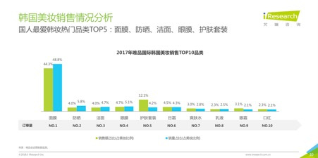 2018跨境电商看海外仓，36页消费洞察读懂7大趋势