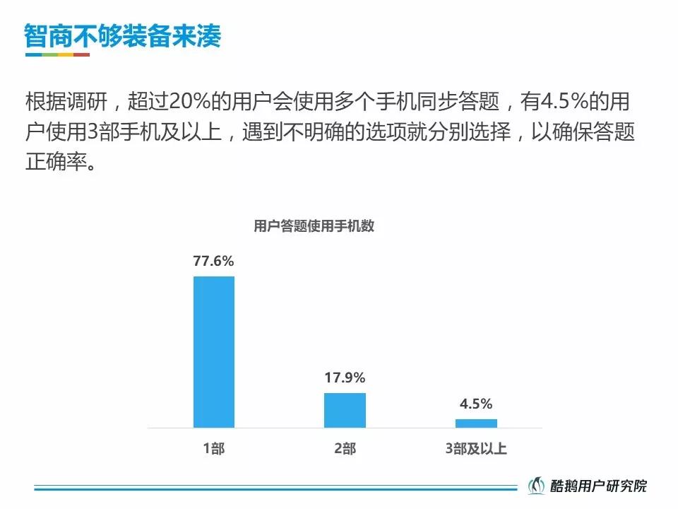 活跃在直播答题一线的受众，究竟是一群什么样的人？