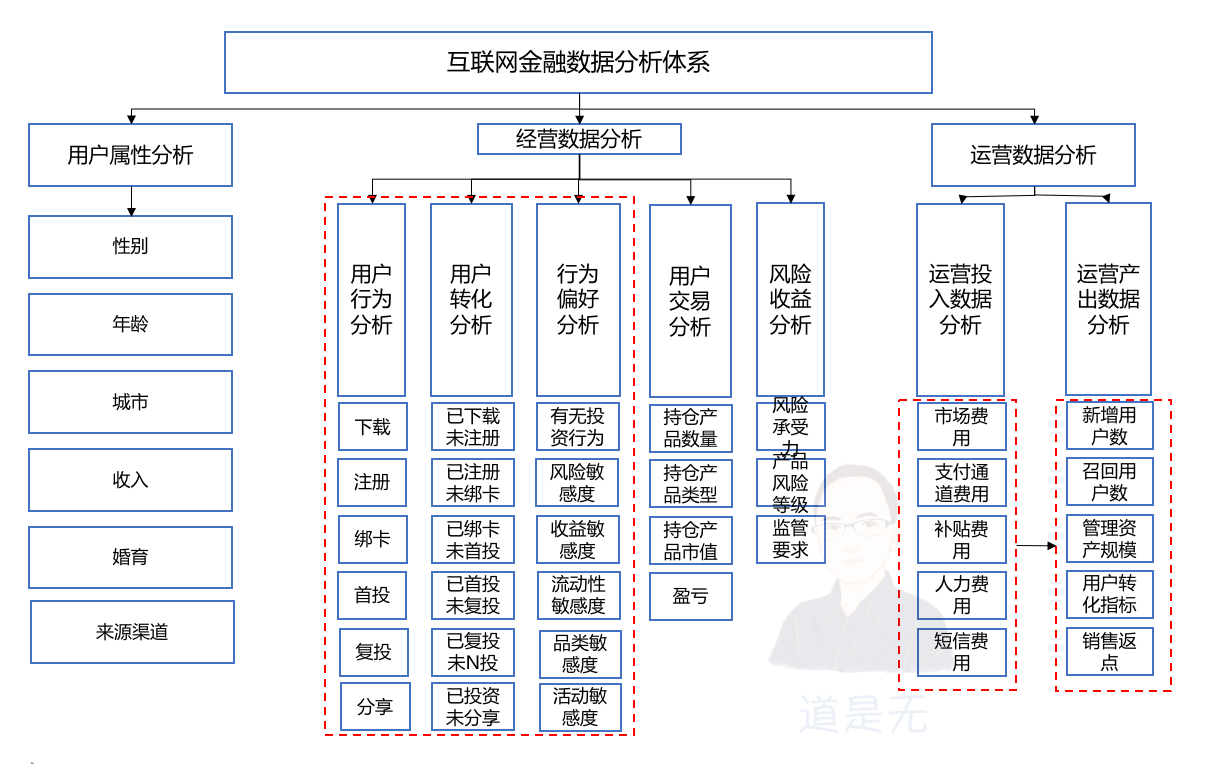 基于用户行为的增长逻辑：触动人心的运营策略