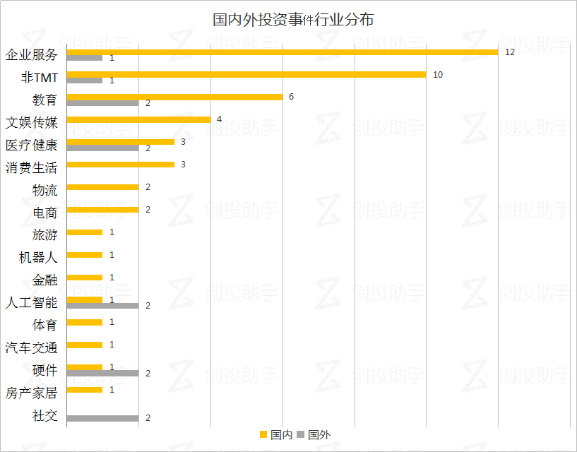 每日投融资速递 | 云知声获3亿投资，5 家教育类公司获融资，Google接连收购两家公司 ——2017.8.17