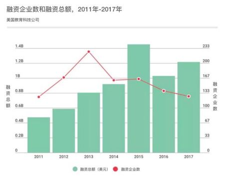 在线教育“埋人不倦”，新东方在线能免俗吗？