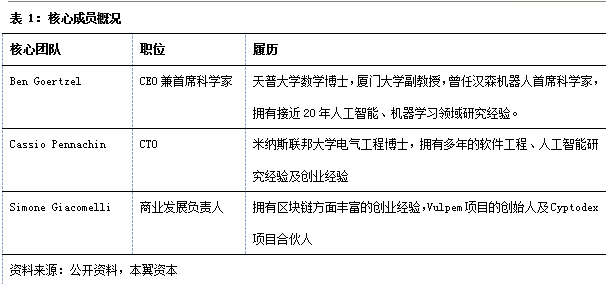 当人工智能遇上区块链