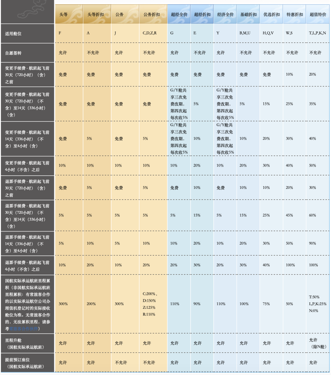 疫情期间被取消的航班，为什么我没能免费退票？