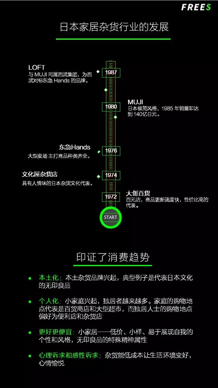 读懂中国的消费升级，先看40年前的日本