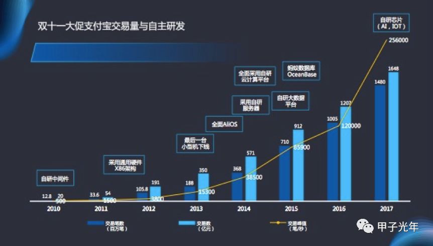 从巨头阿里到创业公司，那些历史转折中的“杭派工程师”