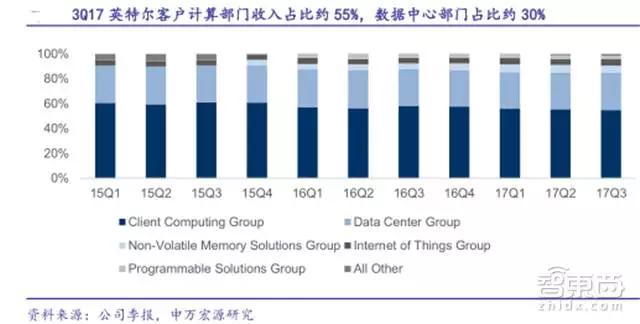 31家科技巨头的2018年走位，TMT行业明年走势如何？