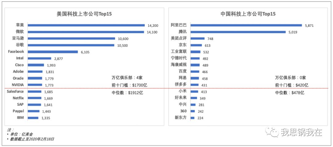 平台的崛起与机遇