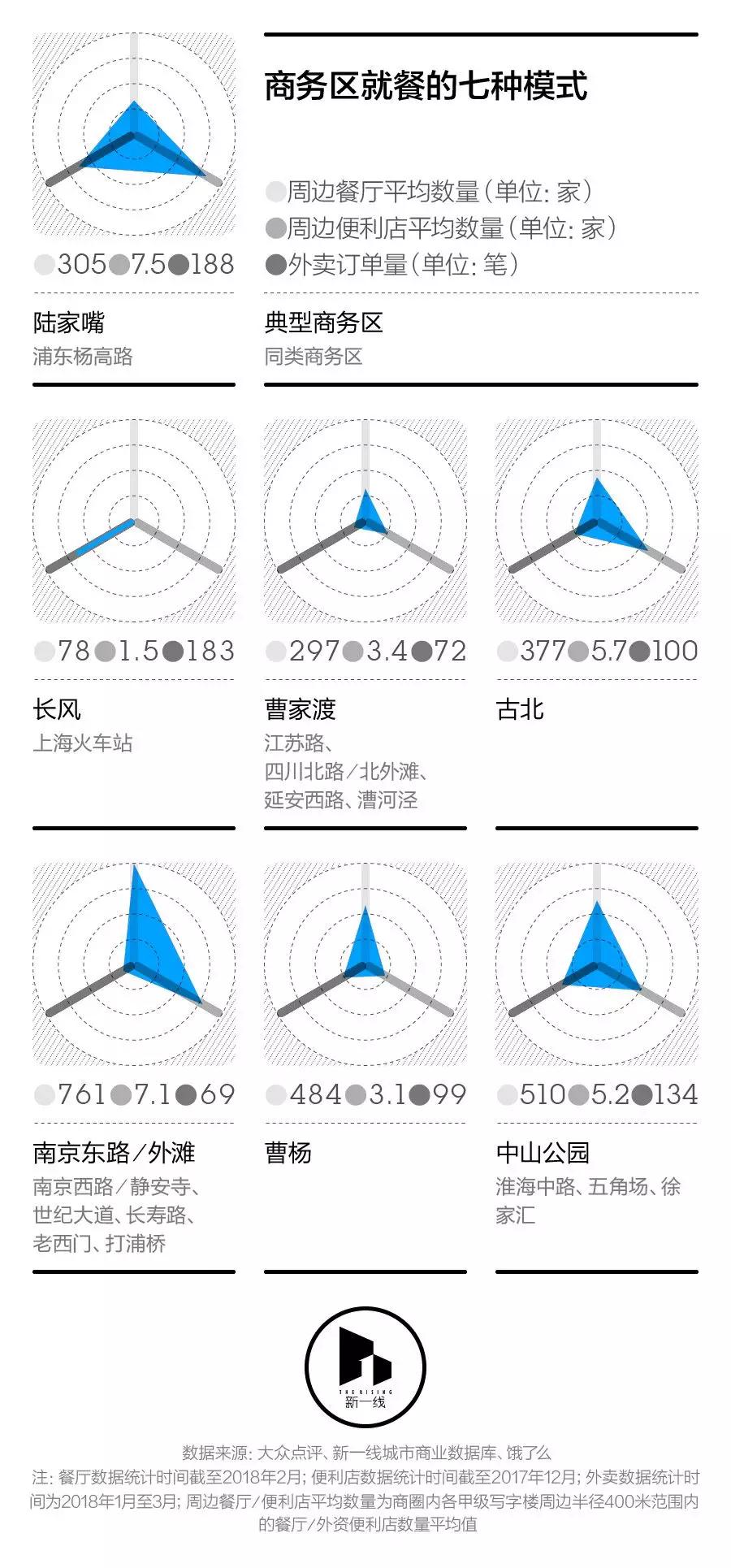 在上海，工作日吃个午饭怎么就那么辛苦？
