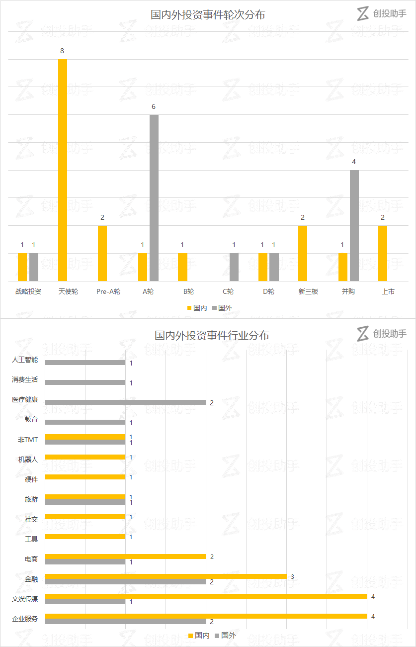 【每日投融资速递】陌生人交友平台“探探”获 D 轮融资，联合利华收购美妆品牌 Hourglass——2017.6.21