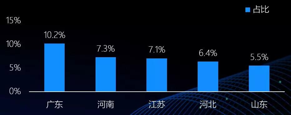 中国移动游戏行业趋势：3年后全球市场或超千亿美金，热血汉子、游戏佳人贡献多少？